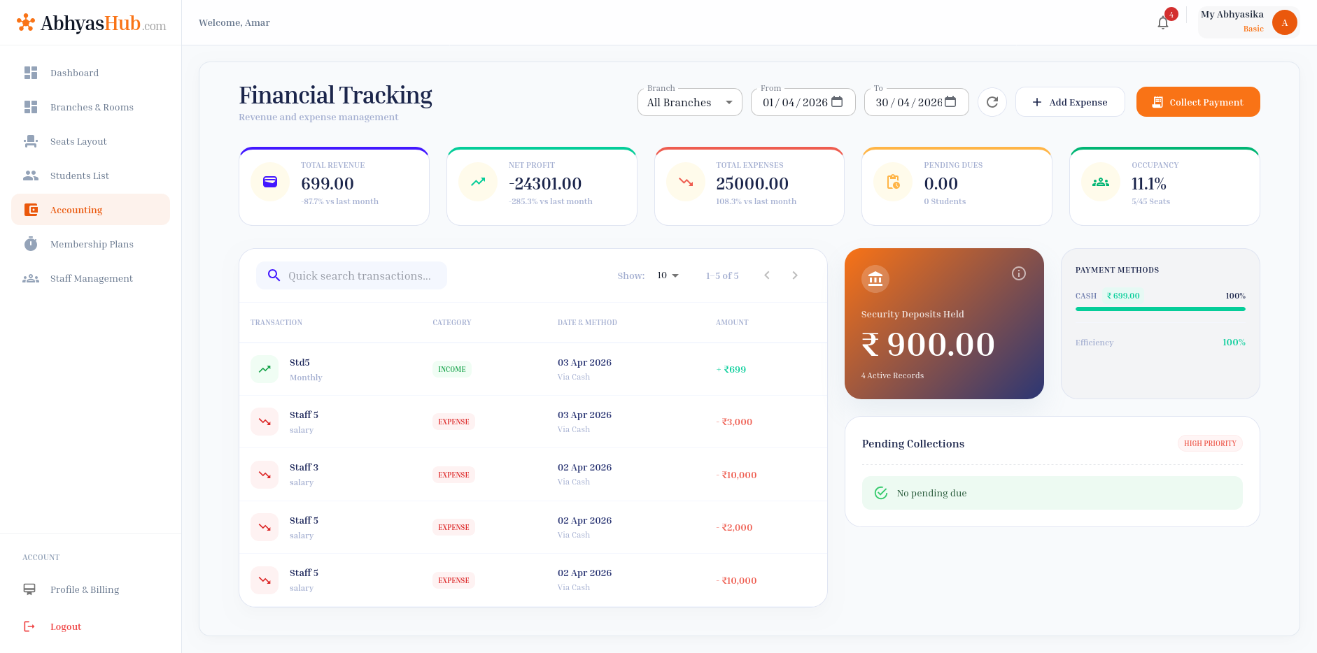 Reading Room Dashboard